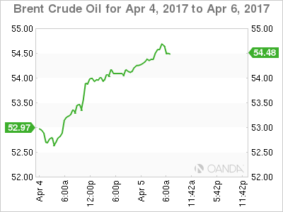 Brent Crude Oil April 4-6 Chart