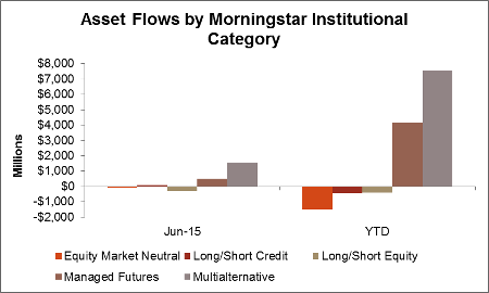 Asset Flows