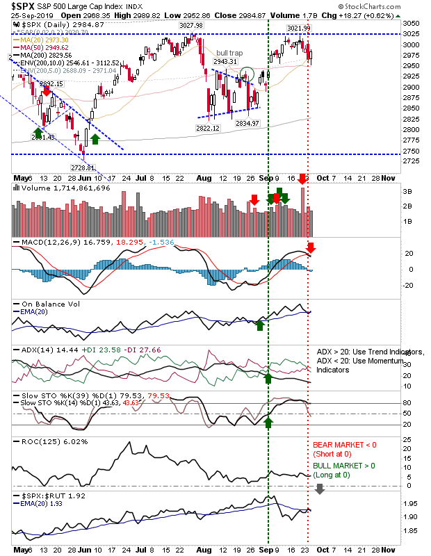 SPX Daily Chart