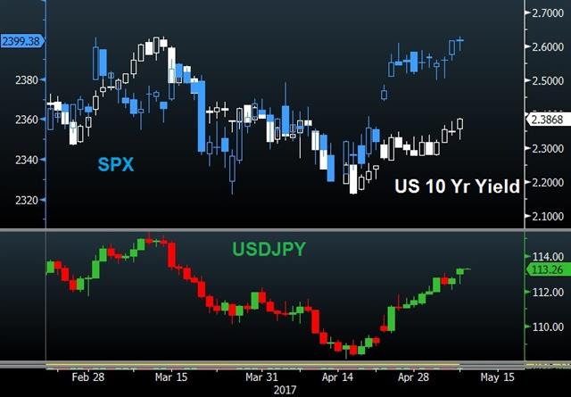 USD/JPY Chart