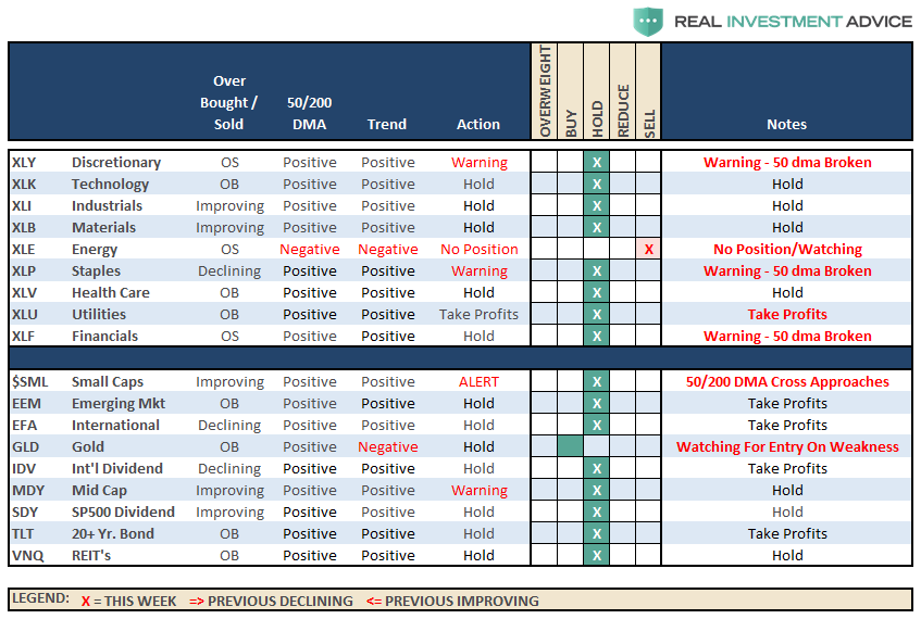 Sector Recommendations