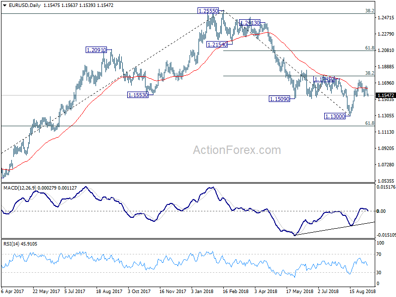 EUR/USD