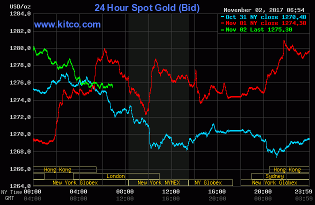 24 Hour Spot Gold