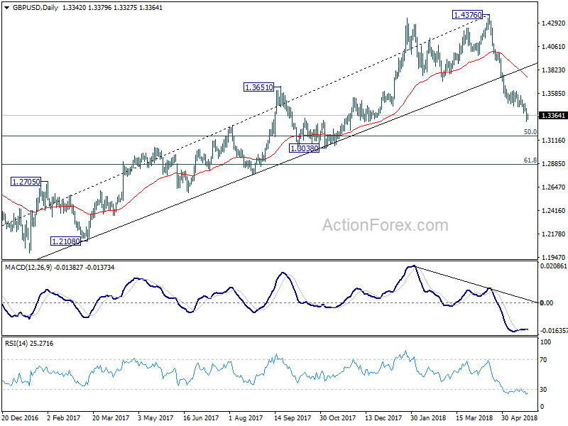 GBPUSD Daily Chart