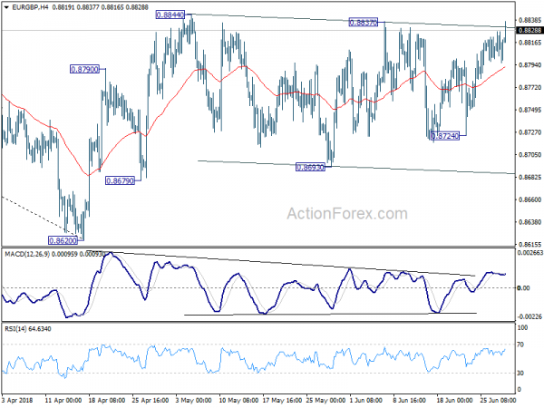 EUR/GBP 4 Hour Chart