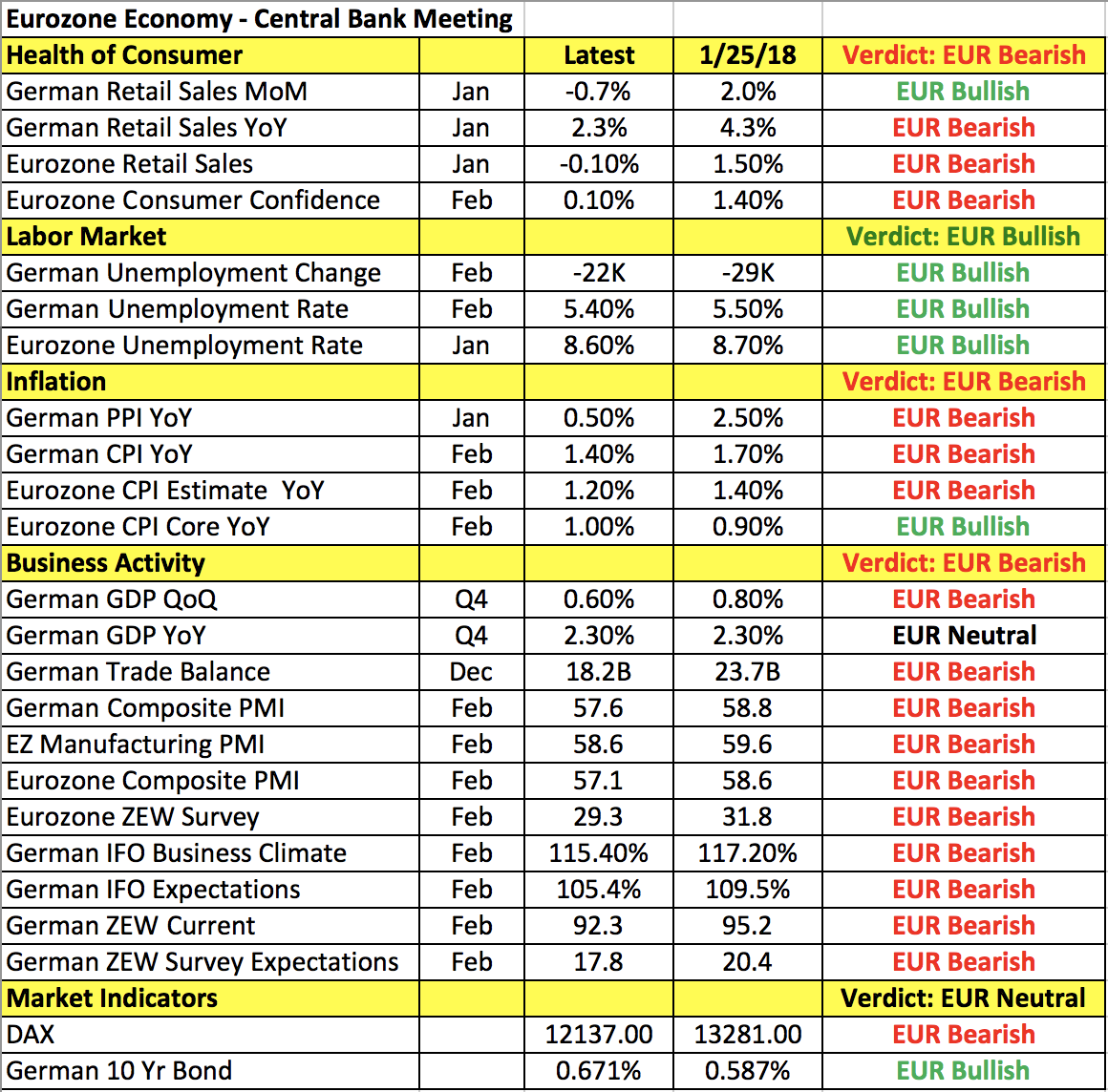 EUR Data Points