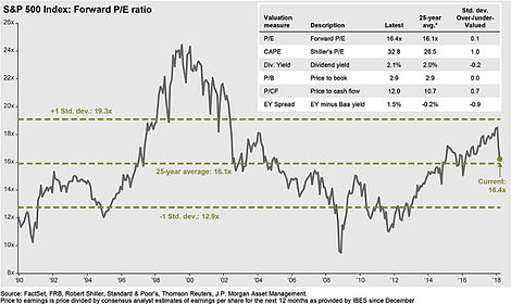 S&P 500 Index Forward