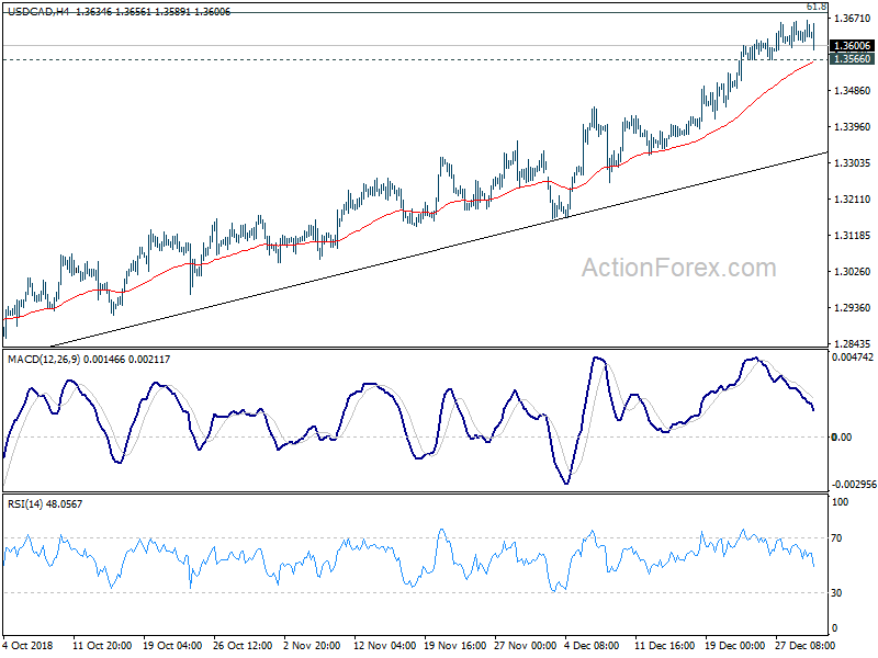 USD/CAD, H4