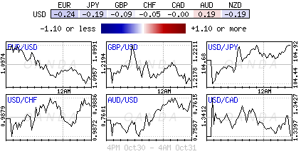 Forex Heat Map