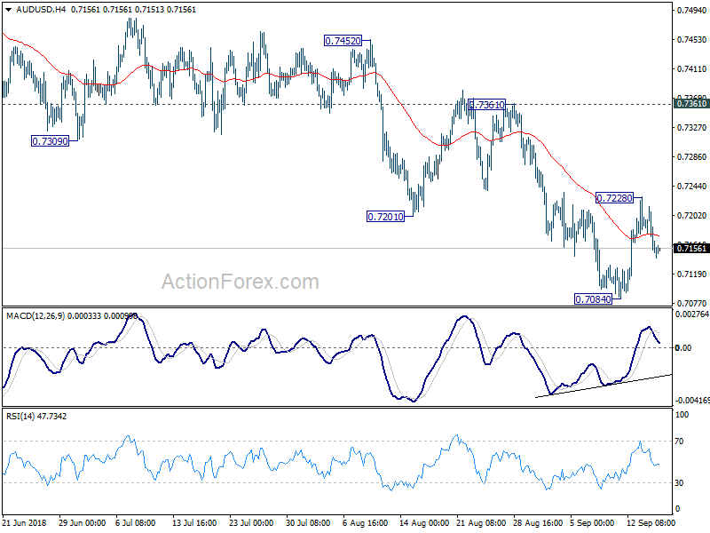 AUD/USD