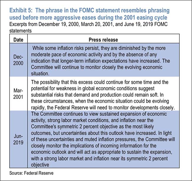 Fed Statements from 2000/01 to last week’s