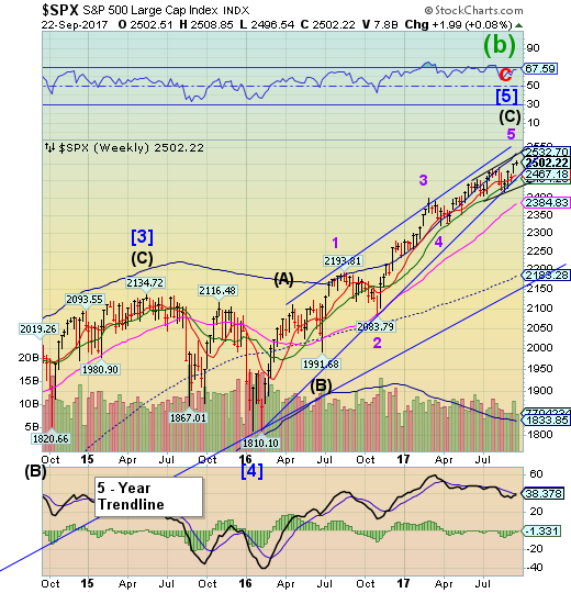 SPX Weekly Chart