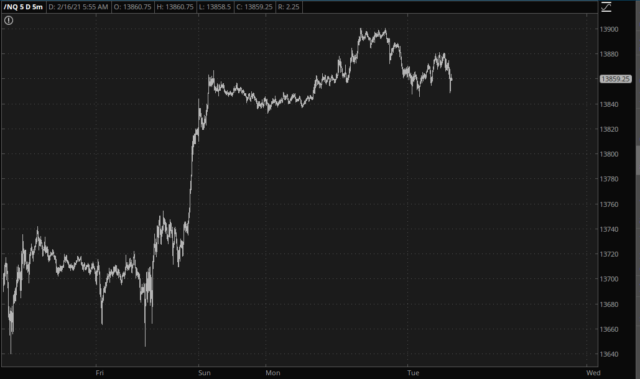 Nasdaq After Open.