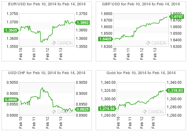 Week In FX Europe