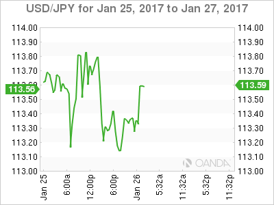 USD/JPY Jan 25-27 Chart