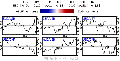 Chart 5