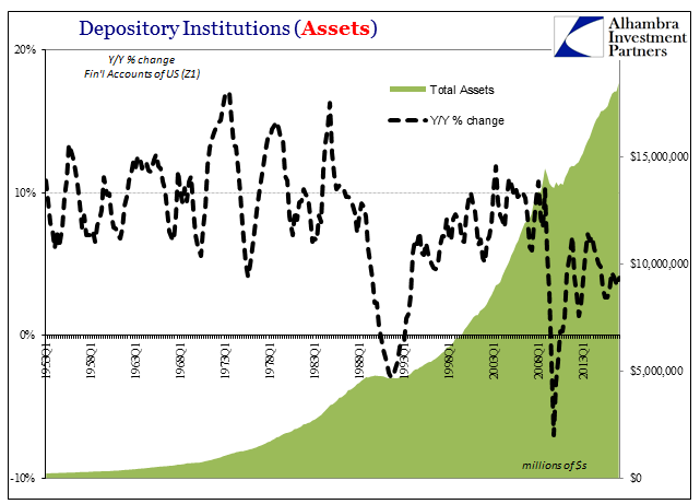 Depository Institutions Assets