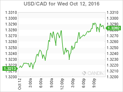 USD/CAD For Wed Oct 12,2016