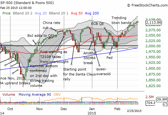 S&P 500 remains perched within an uptrend channel 