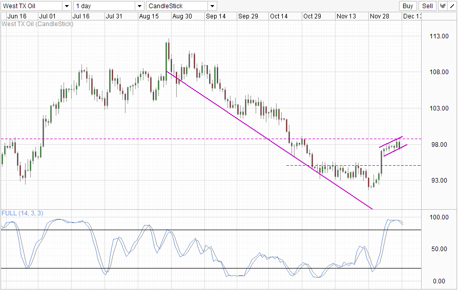 WTI Crude Daily