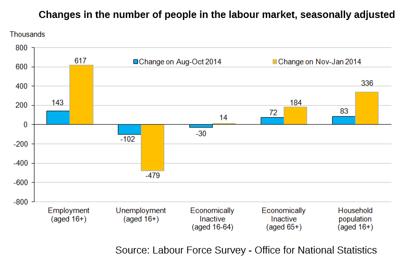 Labor report. Labor report. Budget report. Labor cost. Trends in the labour market.