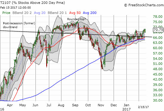 T2107 Chart