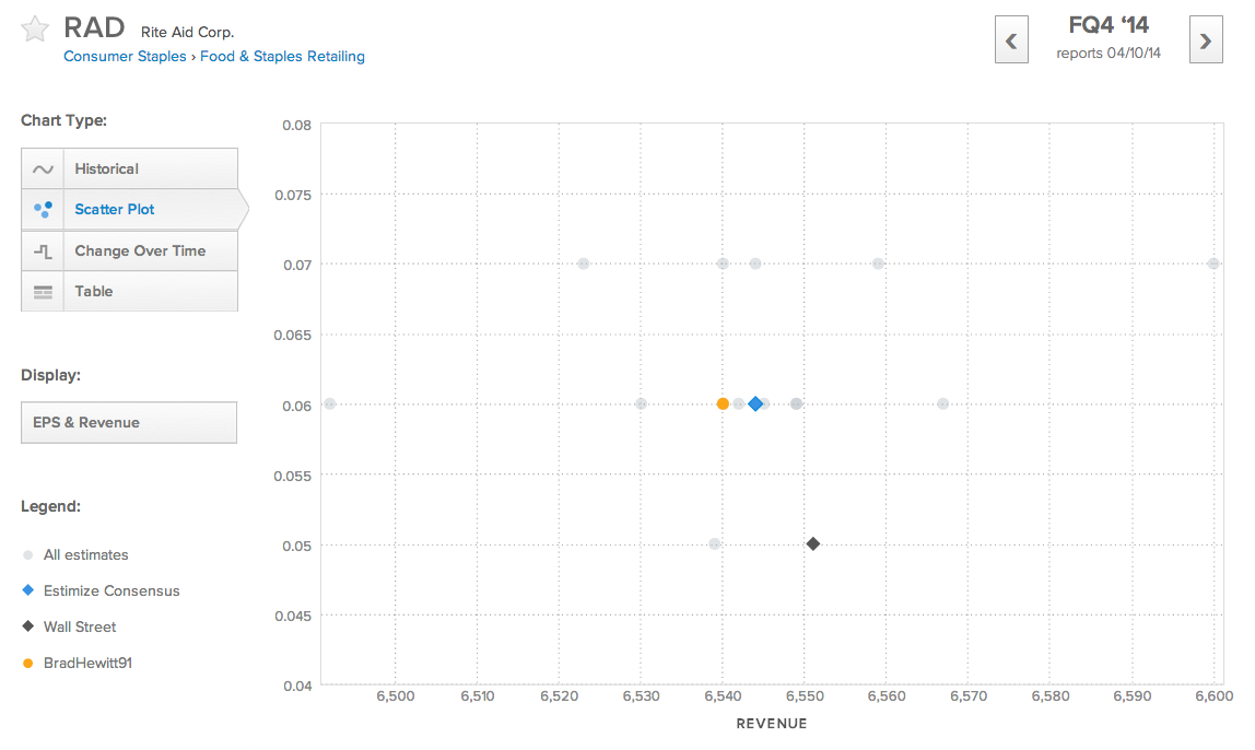 RAD FAQ'14 Chart