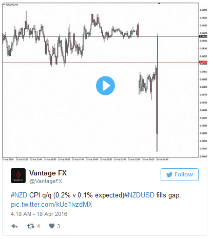 NZD/USD Chart