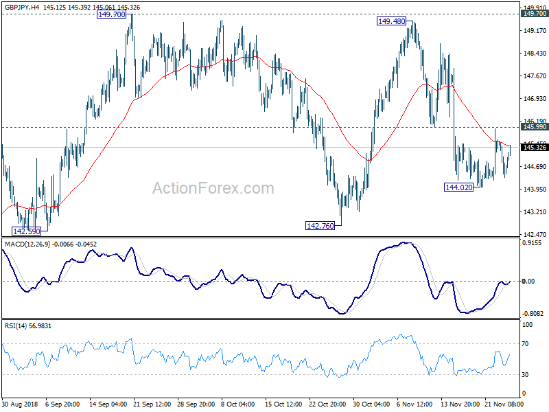 GBP/JPY