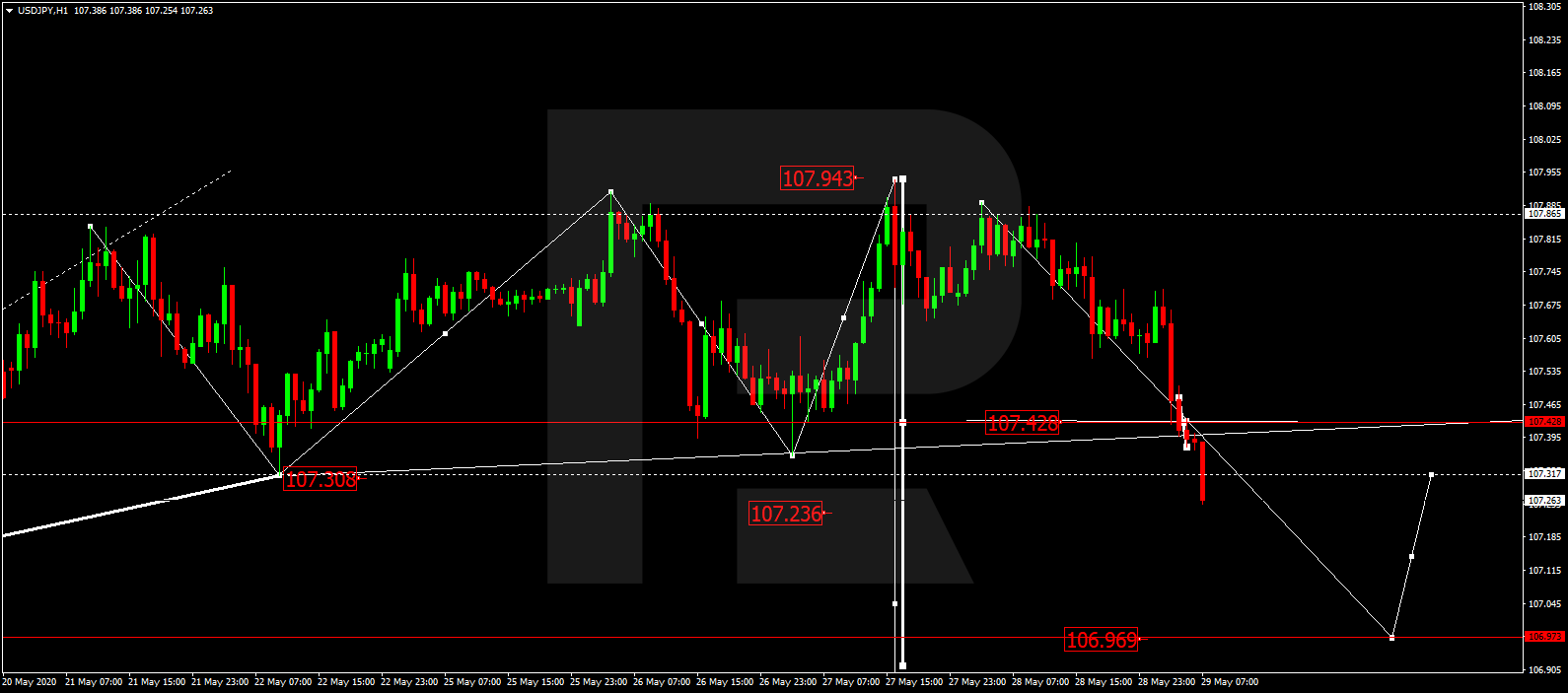 USDJPY