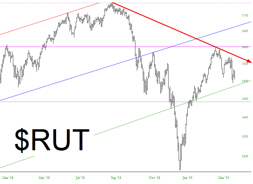 The Russell 2000