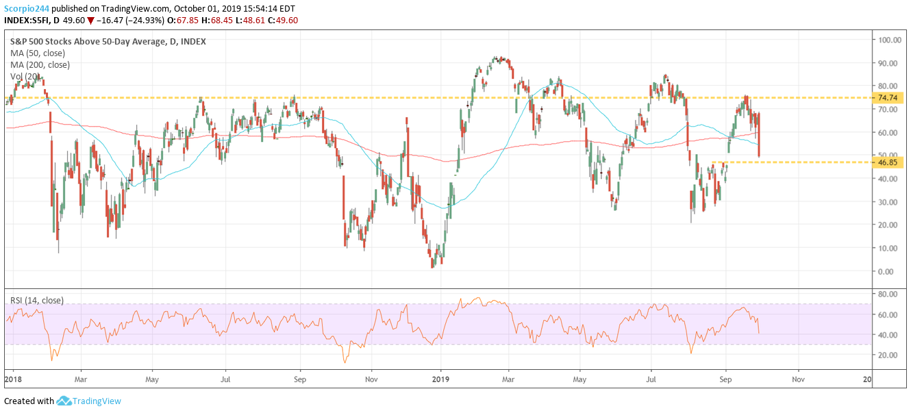 S&P 500 Stocks