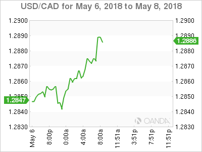 USD/CAD for May 6 - 8, 2018