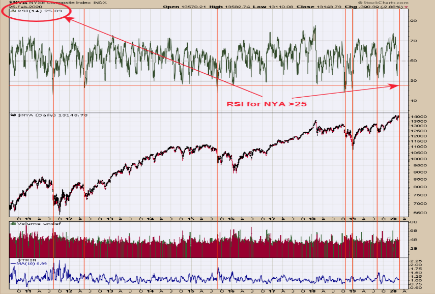 NYSE composite