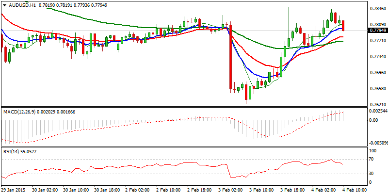 AUD/USD Hourly Chart