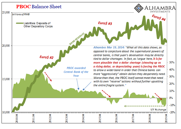 PBOC Balance Sheet