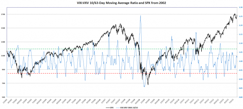 VIX