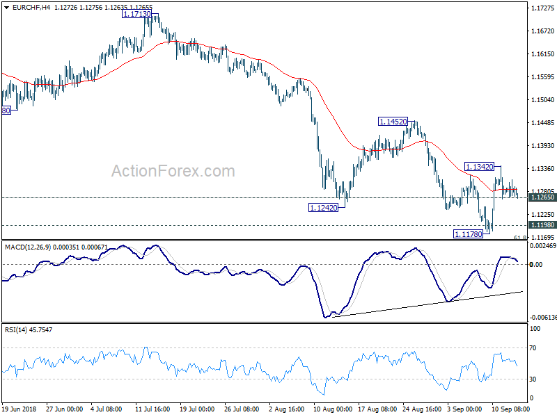 EUR/CHF