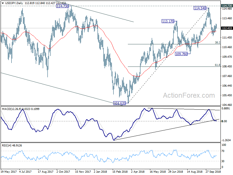 USD/JPY