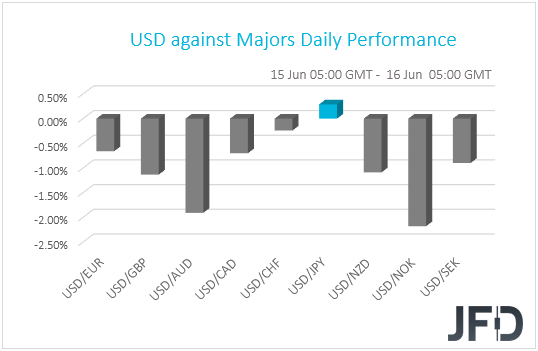 USD performance G10 currencies