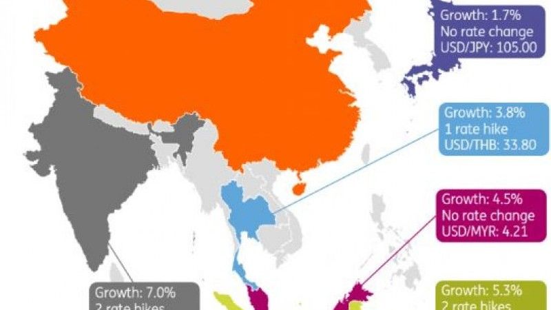 Our 2019 Predictions In Five Charts