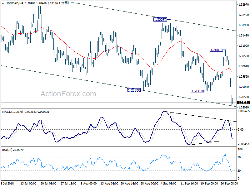 USD/CAD