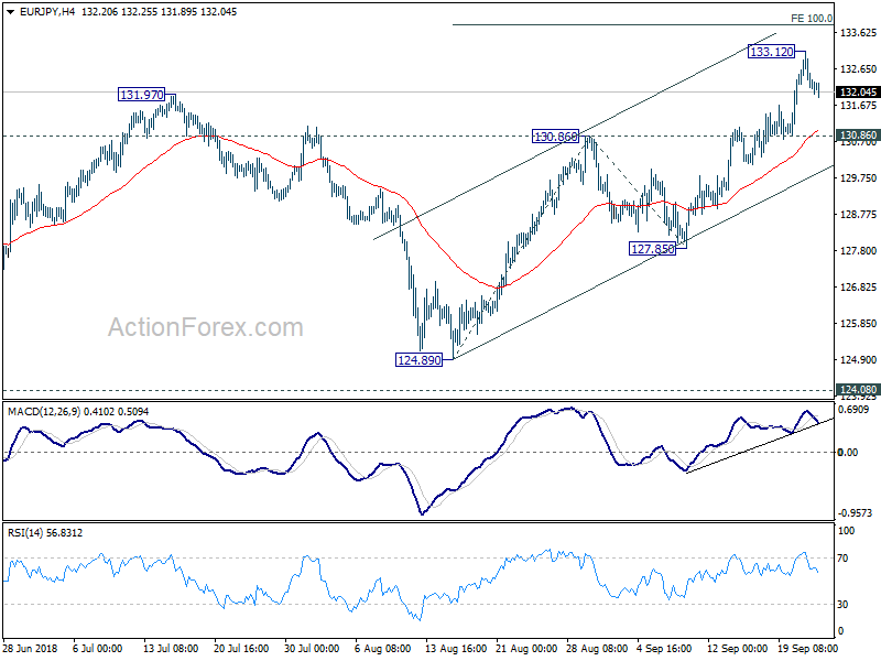 EUR/JPY