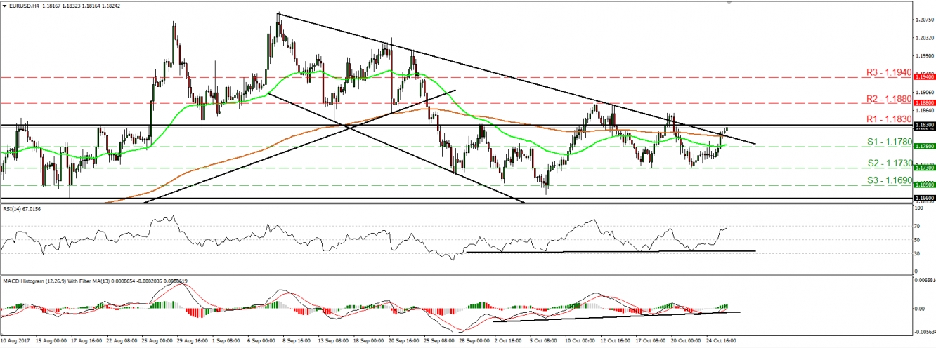 EUR/USD