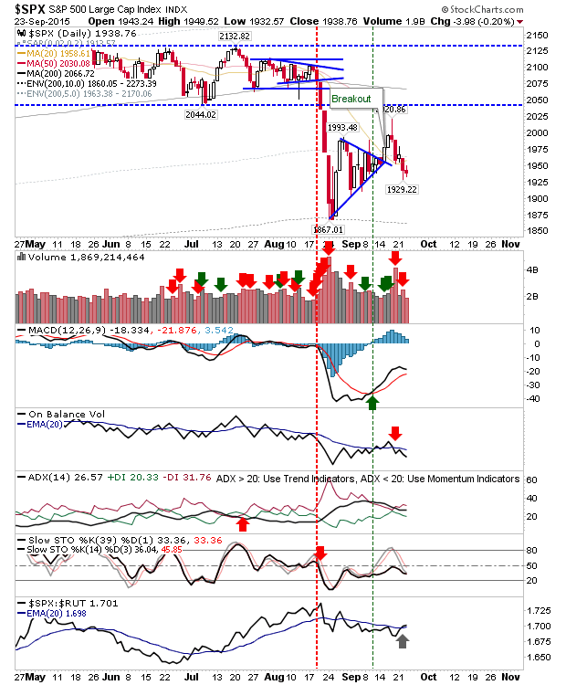 SPX Daily