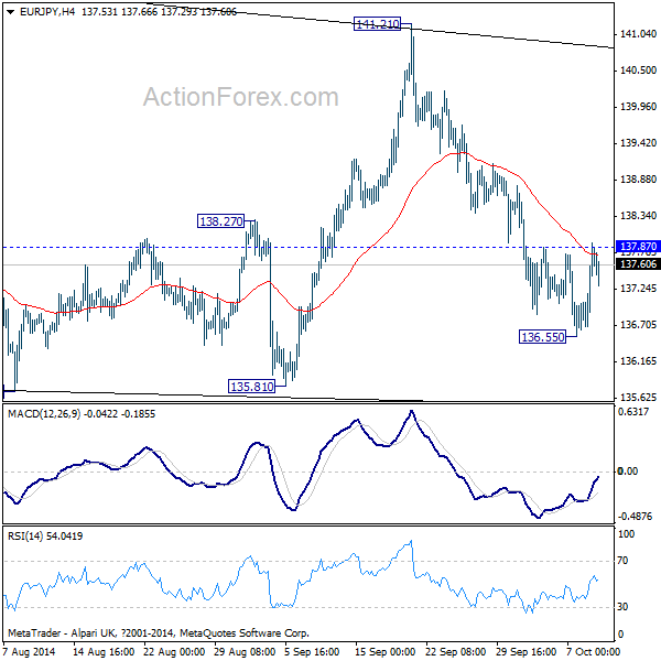 EUR/JPY 4 Hour