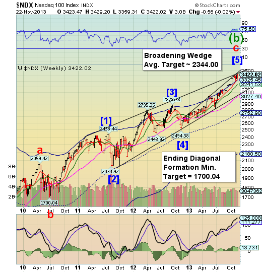 Nasdaq 100 Index