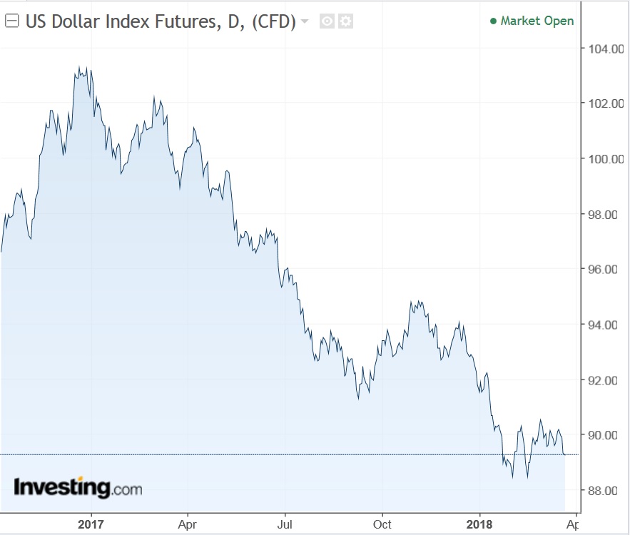 DX Daily 2016-2018