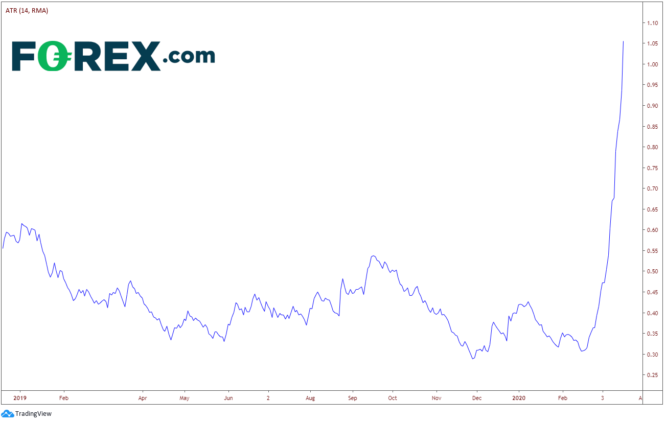 ATR Chart