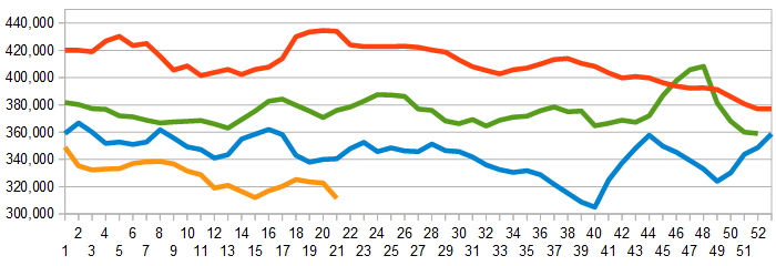 Weekly Initial Unemployment Claims, 4-Week Average--2011-2014